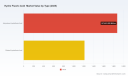 PW Consulting: Hydrofluoric Acid Market to Hit USD 4,405M by 2032 with 5.15% CAGR