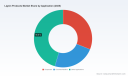 PW Consulting: Lignin Products Market to Top USD 978.1M by 2032 (4.28% CAGR)