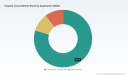 Organic Cocoa Market to Reach USD 984M by 2032 with a 6.98% CAGR &mdash; PW Consulting