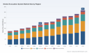 PW Consulting: Smoke Evacuation Market to Hit USD 318M by 2032 at 8.1% CAGR