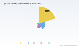 PW Consulting: LSA Market to Reach USD 844.73M by 2032 at 4.85% CAGR