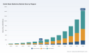 PW Consulting: Solid-State Battery Market to Hit USD 1,434M by 2032 (36.78% CAGR)