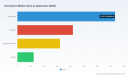 PW Consulting: Germanium Market at USD 320M in 2025, poised for 3.5% CAGR to 2032