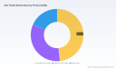 Vein Finder Market to Hit USD 574M by 2032 at 5.15% CAGR &mdash; PW Consulting