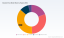 PW Consulting: Industrial Hose Market Poised for 6.98% CAGR Through 2032