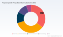 PW Consulting: Progressing Cavity Pumps Market to Hit USD 2036.03M by 2032 (CAGR 5.55%)
