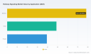 PW Consulting: Railway Signaling Market to Grow at 5.6% CAGR (2026-2032)