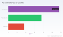 PW Consulting: Pipe Joints Market Set to Hit USD 327.9 Million by 2032