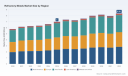 PW Consulting: Refractory Metals Market USD 7.0B in 2025; 2.7% CAGR (2026&ndash;2032)