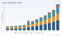PW Consulting: Smart Doorbell Market Poised for 17.9% CAGR Through 2032