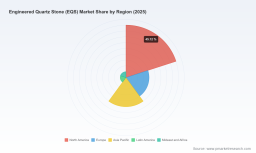PW Consulting: Engineered Quartz Stone Market to Reach $195.16M by 2032 at 7.12% CAGR