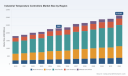 PW Consulting: Industrial Temperature Controllers to hit USD 3,132.6M by 2032 at 4.6% CAGR
