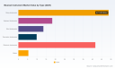 PW Consulting: Musical Instrument Market to Hit USD 212M by 2032 at 6.46% CAGR