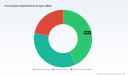 PW Consulting: Pool Cleaners Market to Reach USD 197.09 Million by 2032 (6.23% CAGR)