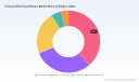 PW Consulting: Financial Planning Software Market to Reach USD 10,660M by 2032 at 15.72% CAGR