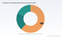 Chargeable Flexible Battery Market to hit USD 932.34 Million by 2032 &mdash; CAGR 22.4% | PW Consulting