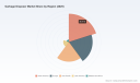 PW Consulting: Garbage Disposer Market to Reach USD 302.53M by 2032