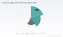 PW Consulting: Preclinical Tomography Market to reach USD 490.93 Million by 2032 (9.14% CAGR)