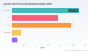 PW Consulting: Lab Animal Housing Cage Market to reach USD 418.3M by 2032 (4.45% CAGR)
