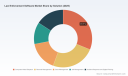 PW Consulting: Law Enforcement Software Market to Reach USD 30.02B by 2032 (10% CAGR)