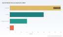 PW Consulting: Sawmill Market to Grow at 3.23% CAGR (2026&ndash;2032), North America Holds 35.3%