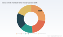 PW Consulting: Calcium Chloride Food-Grade Market Poised to Reach USD 760M by 2032