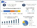 Smart Lock Market Synchronized Growth: Size, Share, Trends, and Opportunities | 2024-2030