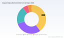 PW Consulting: Eyeglass Edging Machines Market to Reach USD 1,570 Million by 2032 at 5.8% CAGR