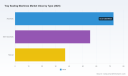 PW Consulting: Tray Sealing Machines Market to Hit USD 214M by 2032 at 4.36% CAGR