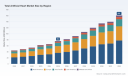 PW Consulting: Total Artificial Heart Market to Grow at 11.5% CAGR Through 2032