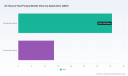 PW Consulting: Air Source Heat Pumps Market to hit USD 80.45B by 2032 with 7.2% CAGR
