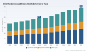 PW Consulting: SRAM Market to Reach USD 684M by 2032, 5.23% CAGR