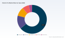 PW Consulting: Electric Fan Market to Hit USD 19,970M by 2032 at 4.8% CAGR