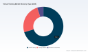 PW Consulting: Virtual Training Market Poised for 10.8% CAGR, Reaching $50.8B by 2032