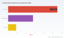 PW Consulting: Last-Mile Delivery to Reach USD 353.6M by 2032 at 9.8% CAGR