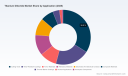 PW Consulting: Titanium Diboride Market to Expand at 4.5% CAGR Through 2032