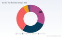 Non-Stick Pans Market to Reach USD 11,900M by 2032; 8.27% CAGR Forecast (PW Consulting)