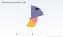 PW Consulting: Zener Diodes Market to Reach USD 1,063.11 Million by 2032 at 4.2% CAGR