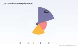 PW Consulting: Zener Diodes Market to Reach USD 1,063.11 Million by 2032 at 4.2% CAGR