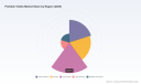 PW Consulting: Portable Toilets Market to Hit USD 327.72M by 2032 at 7.94% CAGR