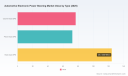 PW Consulting: EPS Market to Reach USD 397M by 2032 at 5.57% CAGR