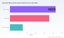 PW Consulting: Deployable Military Shelter Systems Market to Reach USD 1,133.5M in 2025