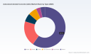 PW Consulting: AAC Market to Grow at 6.98% CAGR (2026&ndash;2032)