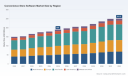 PW Consulting: Convenience Store Software to hit USD 251.2M by 2032 at 4.19% CAGR