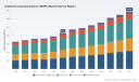 Diethanol Isopropanolamine (DEIPA) Market Set to Expand at 6.98% CAGR &mdash; PW Consulting