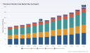 PW Consulting: Petroleum Needle Coke Market Poised for 6.7% CAGR Through 2032