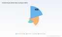 PW Consulting: Portable Kayaks Market Set for 4.2% CAGR &mdash; Innovation Fuels Demand