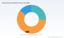 PW Consulting: White Fused Alumina &mdash; 2025 market USD 200M; CAGR 4.01% (2026&ndash;32)