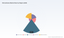 PW Consulting: Nitrocellulose Market to Grow at 5% CAGR Through 2032