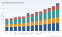 PW Consulting: Karaoke Machines Market to Reach USD 344.8M by 2032 at 6.98% CAGR